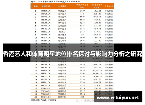 香港艺人和体育明星地位排名探讨与影响力分析之研究